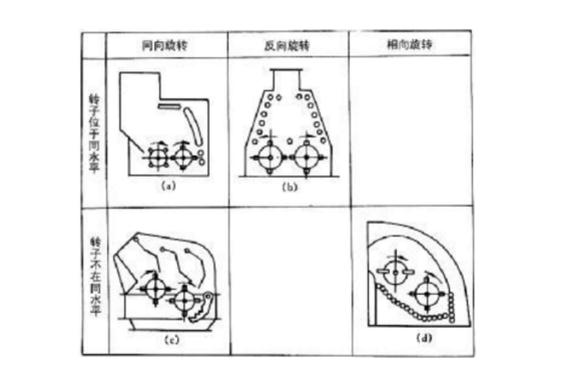 反击式破碎机种类、型号及产能分析