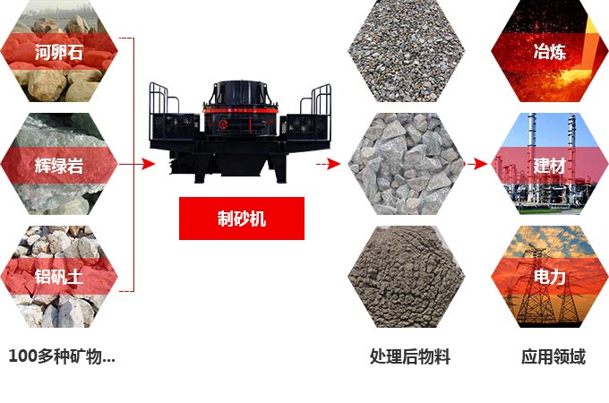 TK石料节能制砂机究竟多少钱一台？有前途吗？