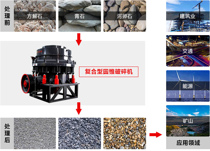 复合圆锥破碎机，私人订制价格更实惠