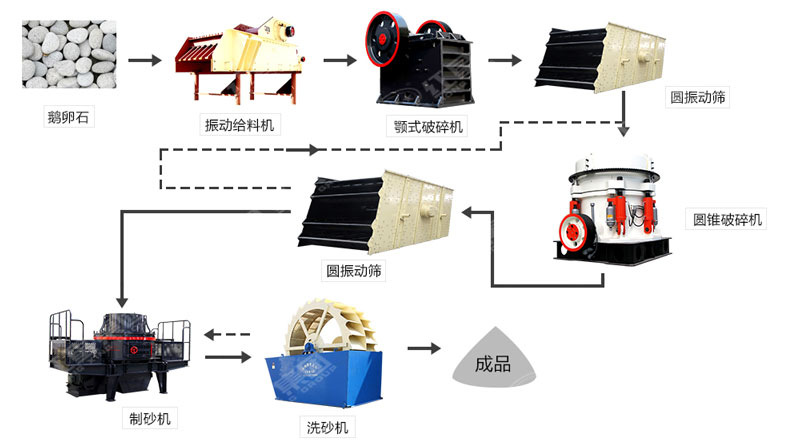 河卵石制沙机哪里有卖？一套多少钱？