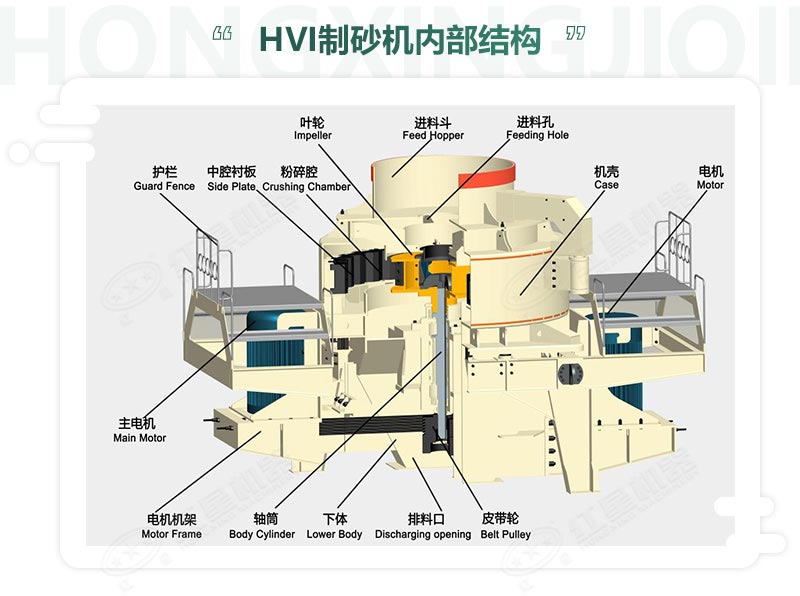 时产100吨机制砂整形机，推荐用HVI制砂机-好维护、成品率高
