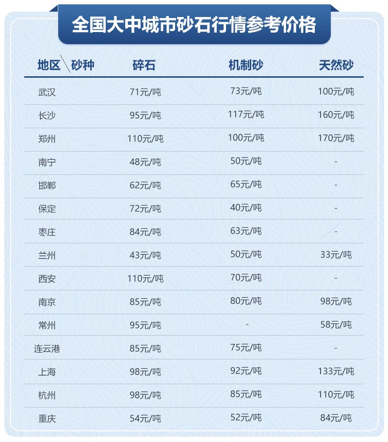 移动制砂机型号及价格，每小时出100吨沙的设备