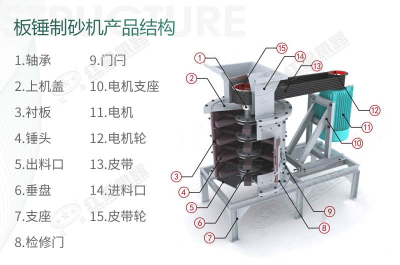 立式板锤制砂机规格、产量及结构原理
