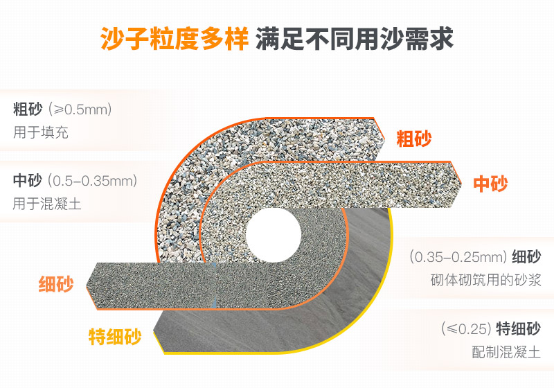山沙的用途有哪些？洗沙机设备洗出高品质山沙