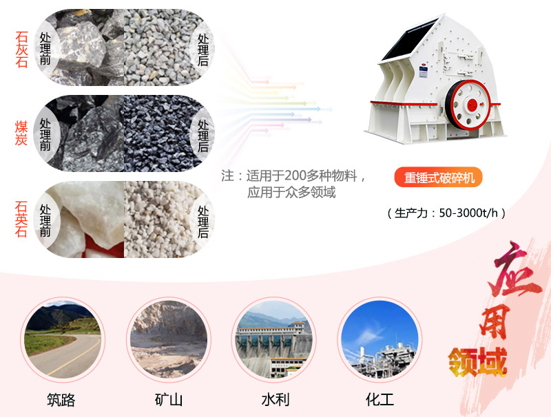 1615重锤破碎机参数_产量是多少？