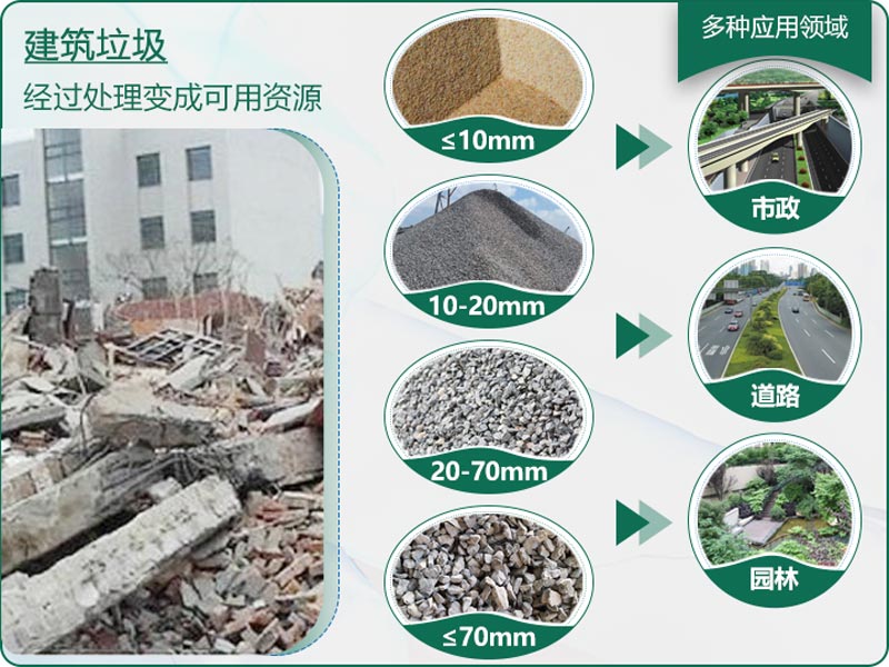 建筑垃圾粉碎后有什么用？用什么机器设备效果好？