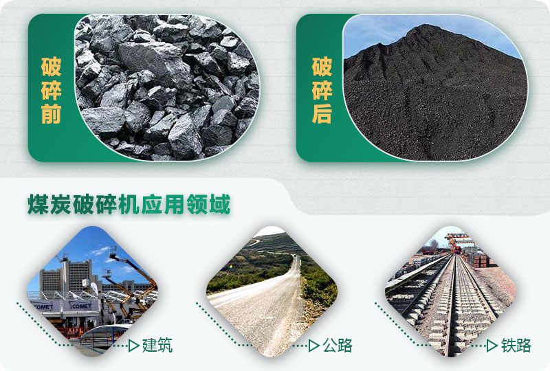 煤炭破碎前后对比，应用广泛