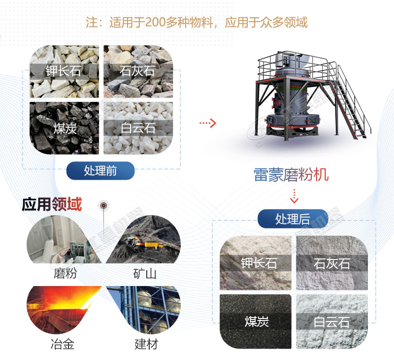 雷蒙磨型号与参数价格，厂家推荐
