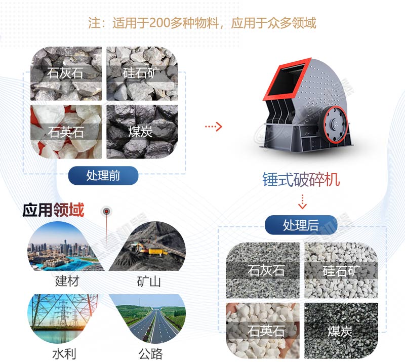 PCZ1615重锤式破碎机产量是多少？多少钱一台？