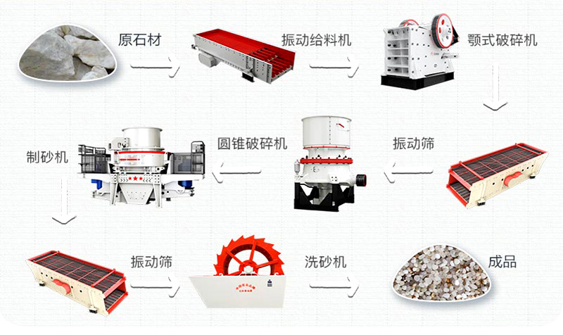 石英砂有什么用途？石英砂生产工艺流程