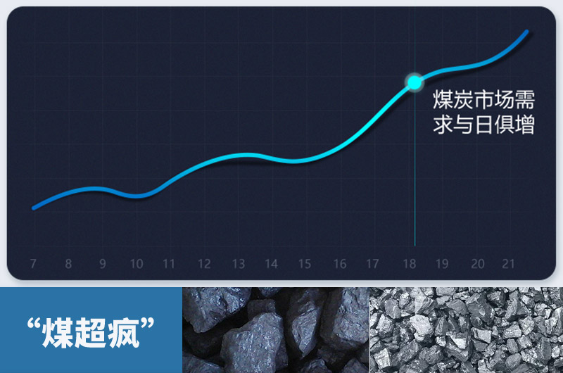煤炭需求量急剧增加，粉碎煤块设备需求更大