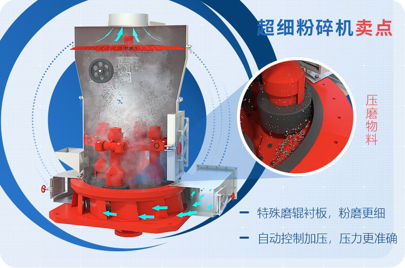 小型超细磨粉机能磨到多少目，型号及价格，附现场视频