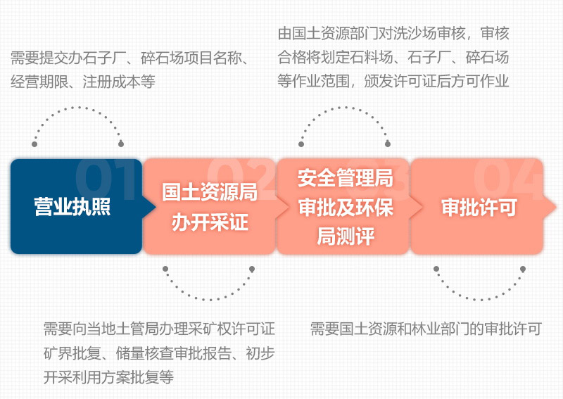 石头破碎需要办理什么手续？用什么破碎机？