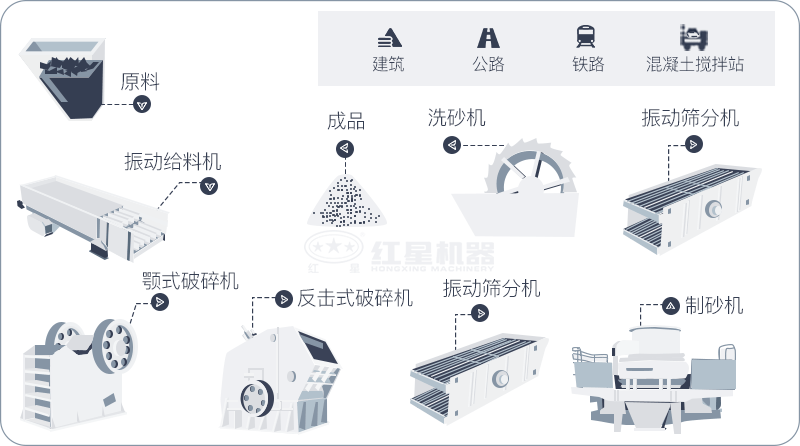 干机制砂和水洗机制砂哪个好，水洗制沙机一套多少钱？