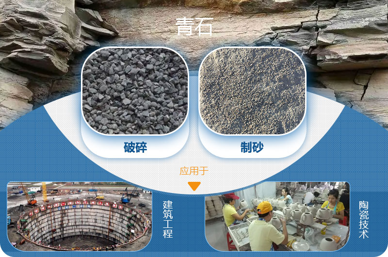 请问，青石能制沙子吗，制砂设备有哪些？一方青石出多少砂