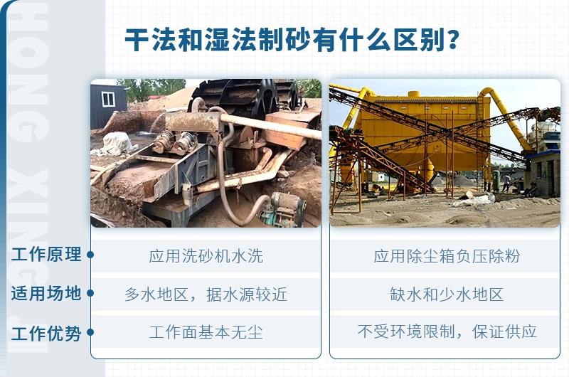 塔楼式干法制砂有何工艺优势？如何配置？